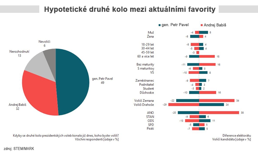 Druhe kolo prezidentske volby