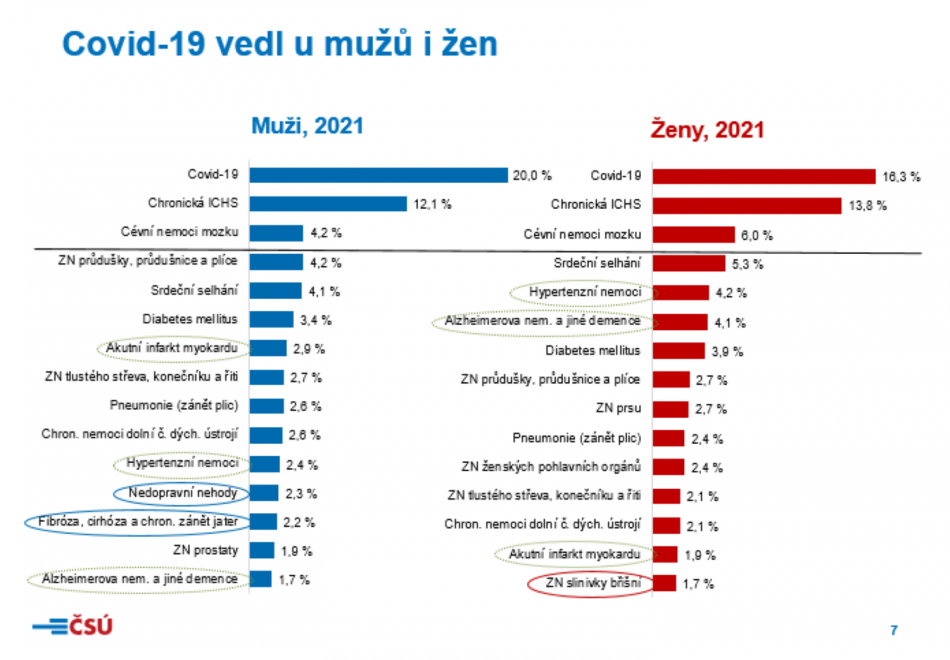 Pocet zemrelych v CR