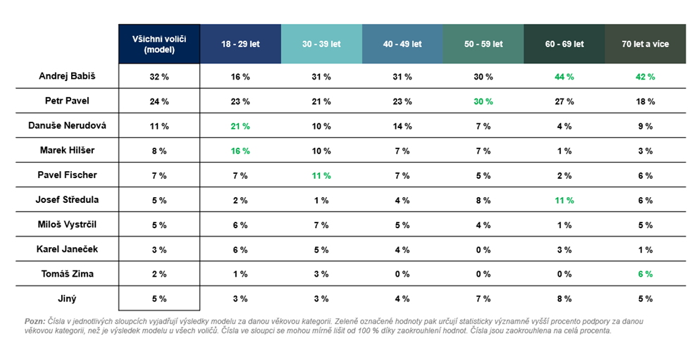 IPSOS