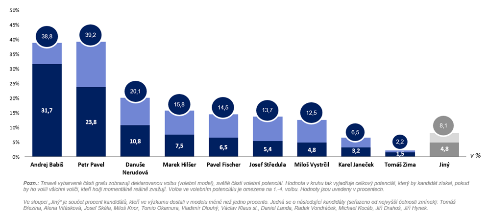 IPSOS