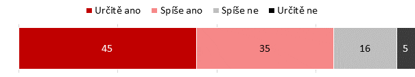 Omezovani vydaju STEM