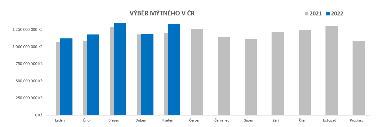 Platba mytneho