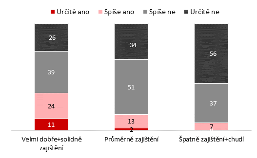 Zlepseni situace STEM